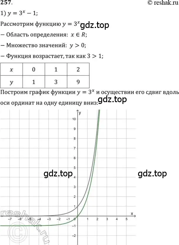 Решение 7. номер 257 (страница 88) гдз по алгебре 10-11 класс Алимов, Колягин, учебник