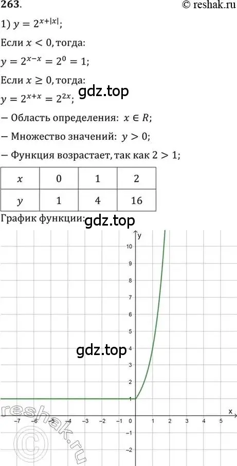 Решение 7. номер 263 (страница 89) гдз по алгебре 10-11 класс Алимов, Колягин, учебник