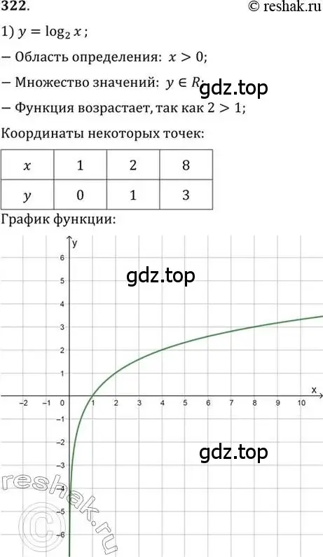 Решение 7. номер 322 (страница 104) гдз по алгебре 10-11 класс Алимов, Колягин, учебник