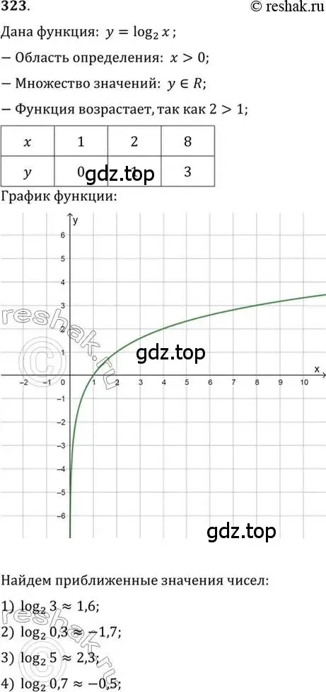 Решение 7. номер 323 (страница 104) гдз по алгебре 10-11 класс Алимов, Колягин, учебник