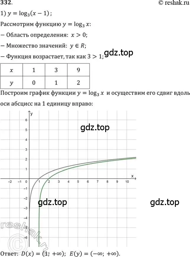 Решение 7. номер 332 (страница 104) гдз по алгебре 10-11 класс Алимов, Колягин, учебник