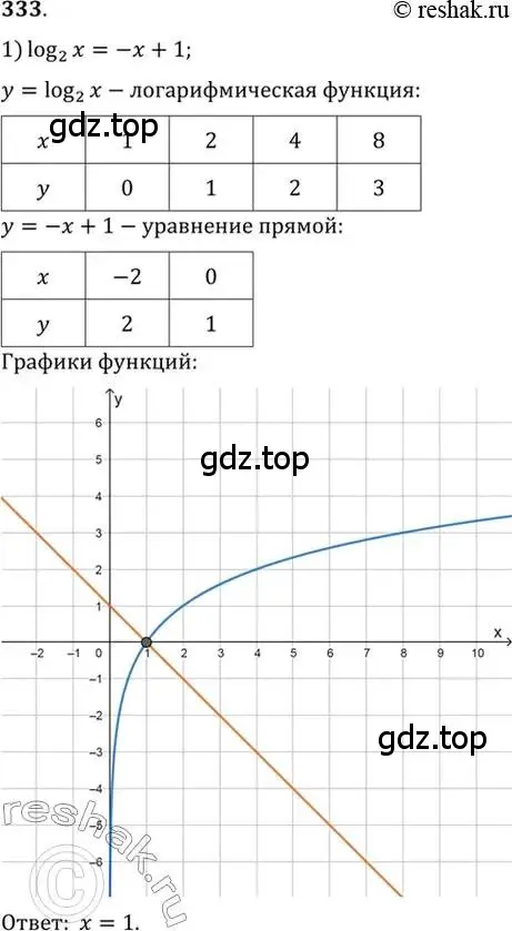 Решение 7. номер 333 (страница 105) гдз по алгебре 10-11 класс Алимов, Колягин, учебник