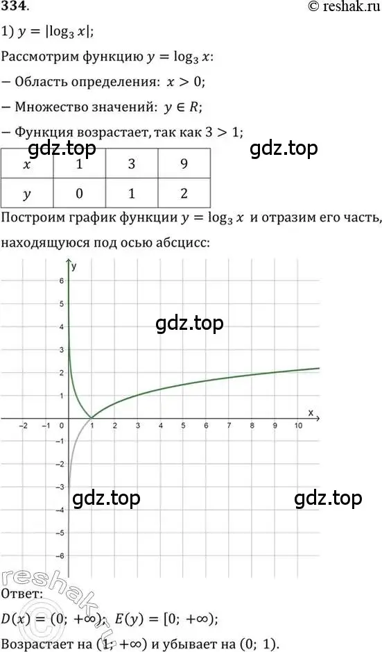 Решение 7. номер 334 (страница 105) гдз по алгебре 10-11 класс Алимов, Колягин, учебник