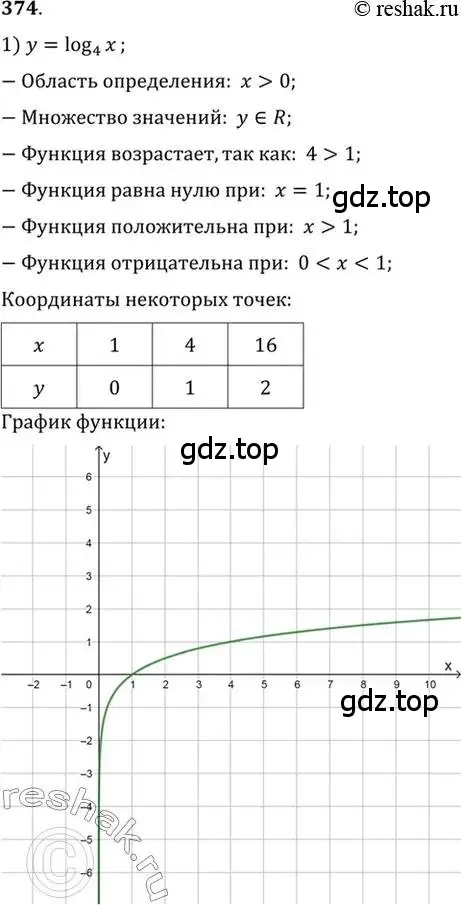 Решение 7. номер 374 (страница 113) гдз по алгебре 10-11 класс Алимов, Колягин, учебник