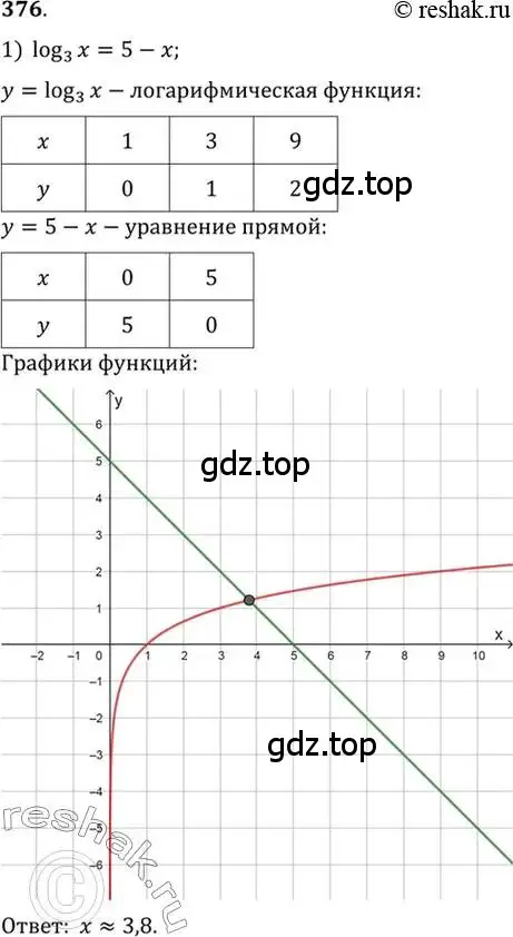 Решение 7. номер 376 (страница 113) гдз по алгебре 10-11 класс Алимов, Колягин, учебник