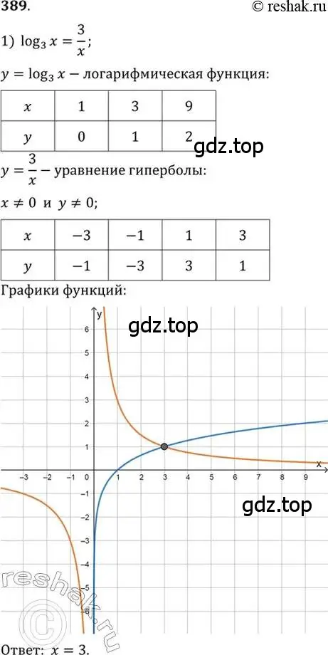 Решение 7. номер 389 (страница 115) гдз по алгебре 10-11 класс Алимов, Колягин, учебник