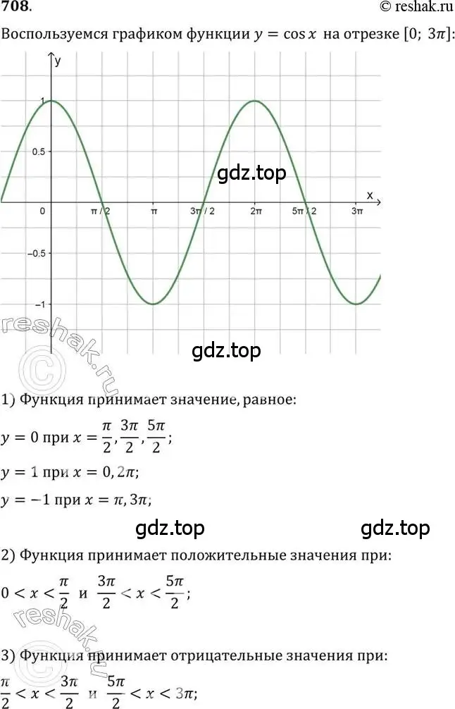 Решение 7. номер 708 (страница 211) гдз по алгебре 10-11 класс Алимов, Колягин, учебник