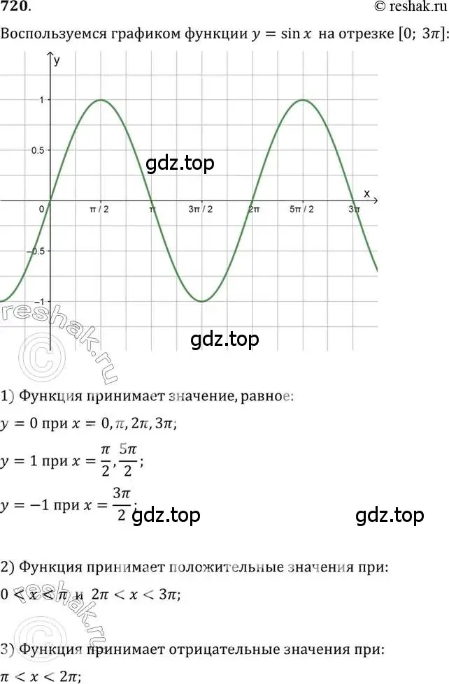 Решение 7. номер 720 (страница 215) гдз по алгебре 10-11 класс Алимов, Колягин, учебник