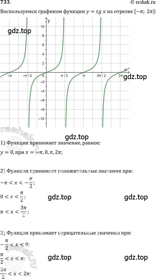 Решение 7. номер 733 (страница 221) гдз по алгебре 10-11 класс Алимов, Колягин, учебник
