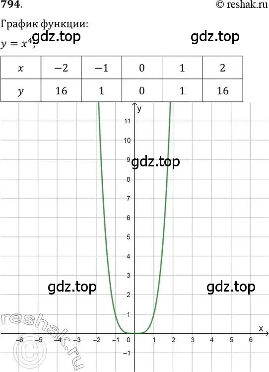 Решение 7. номер 794 (страница 239) гдз по алгебре 10-11 класс Алимов, Колягин, учебник