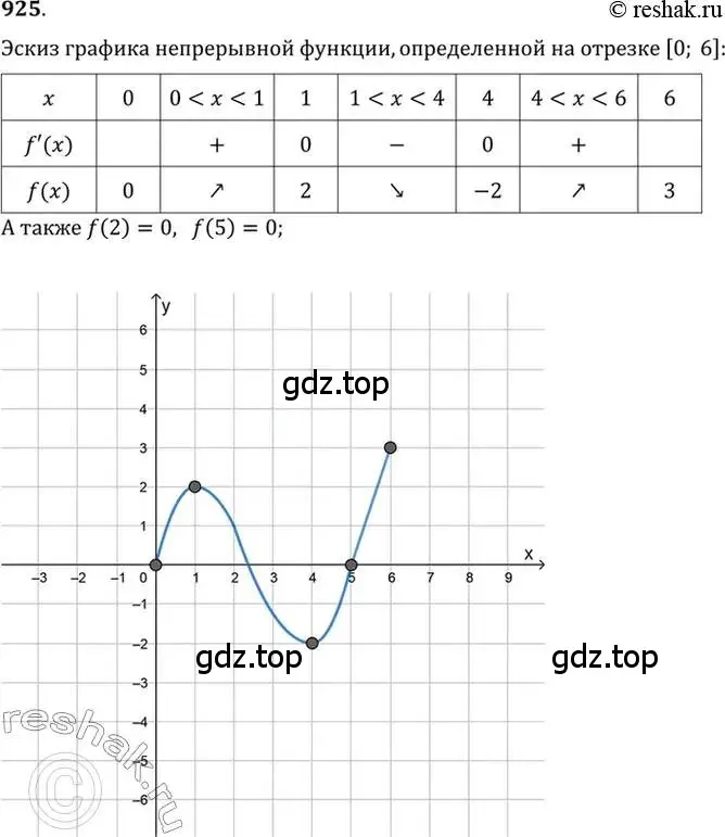 Решение 7. номер 925 (страница 275) гдз по алгебре 10-11 класс Алимов, Колягин, учебник