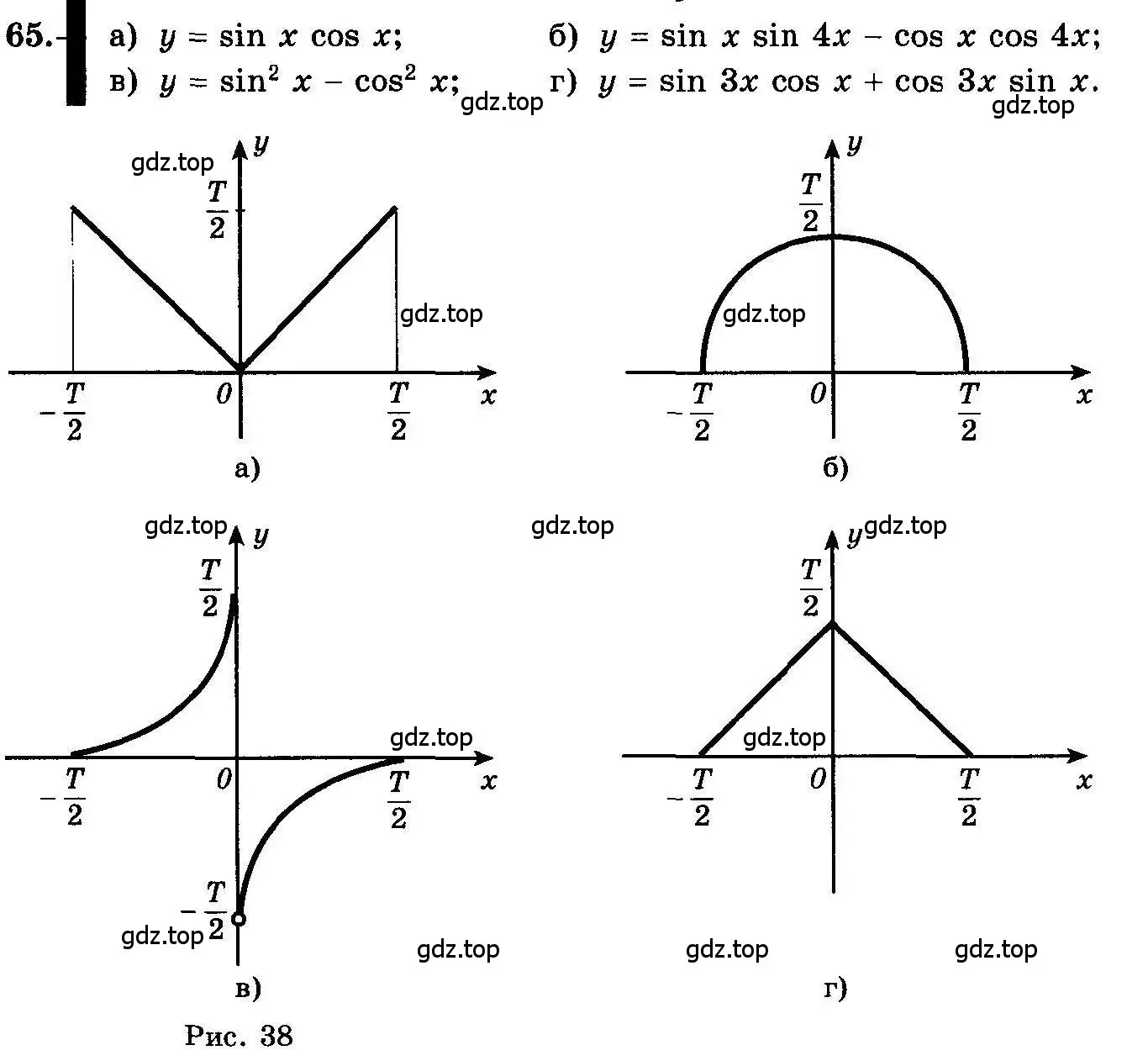 Условие номер 65 (страница 38) гдз по алгебре 10-11 класс Колмогоров, Абрамов, учебник
