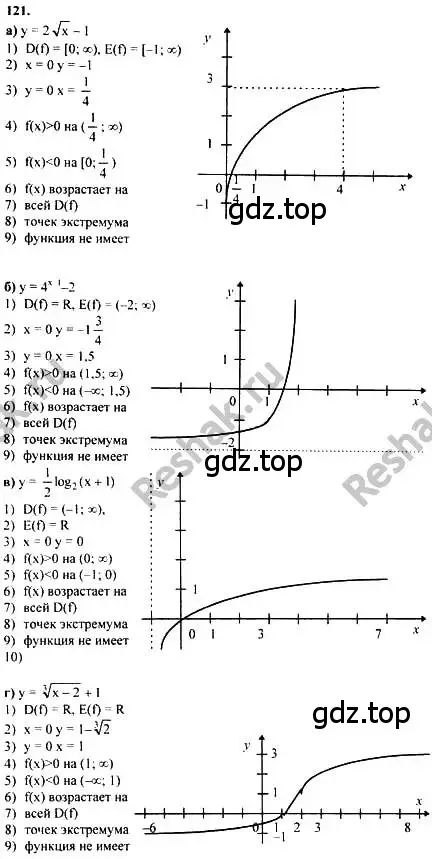 Решение номер 121 (страница 294) гдз по алгебре 10-11 класс Колмогоров, Абрамов, учебник
