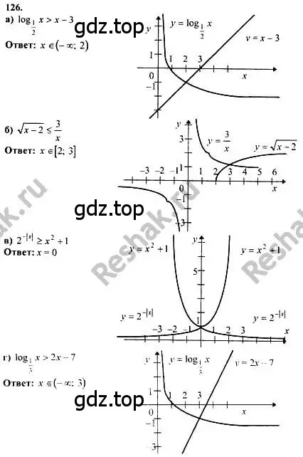 Решение номер 126 (страница 295) гдз по алгебре 10-11 класс Колмогоров, Абрамов, учебник