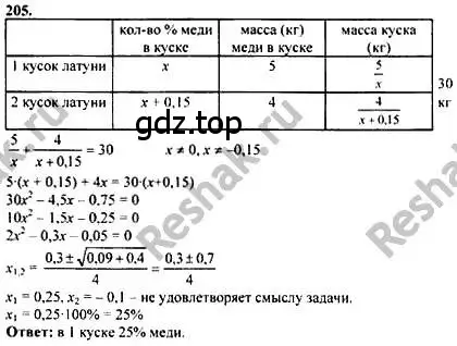 Решение номер 205 (страница 305) гдз по алгебре 10-11 класс Колмогоров, Абрамов, учебник