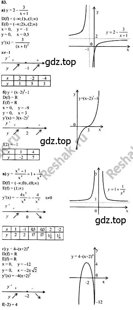 Решение номер 83 (страница 289) гдз по алгебре 10-11 класс Колмогоров, Абрамов, учебник