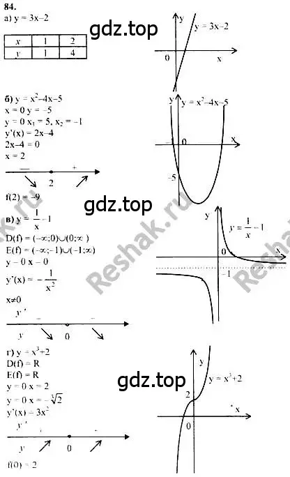 Решение номер 84 (страница 289) гдз по алгебре 10-11 класс Колмогоров, Абрамов, учебник