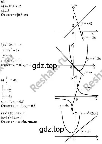 Решение номер 89 (страница 290) гдз по алгебре 10-11 класс Колмогоров, Абрамов, учебник