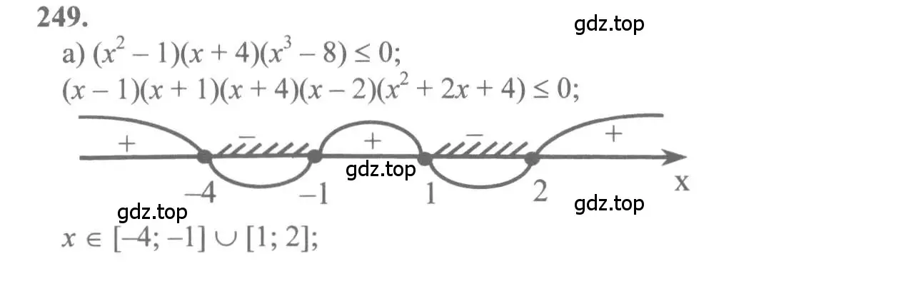 Решение 2. номер 249 (страница 129) гдз по алгебре 10-11 класс Колмогоров, Абрамов, учебник