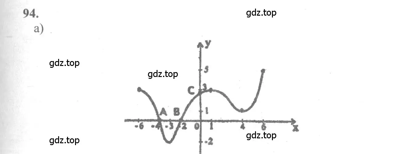 Решение 2. номер 94 (страница 54) гдз по алгебре 10-11 класс Колмогоров, Абрамов, учебник