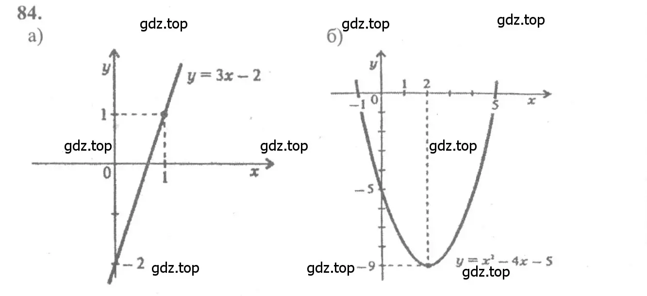 Решение 2. номер 84 (страница 289) гдз по алгебре 10-11 класс Колмогоров, Абрамов, учебник