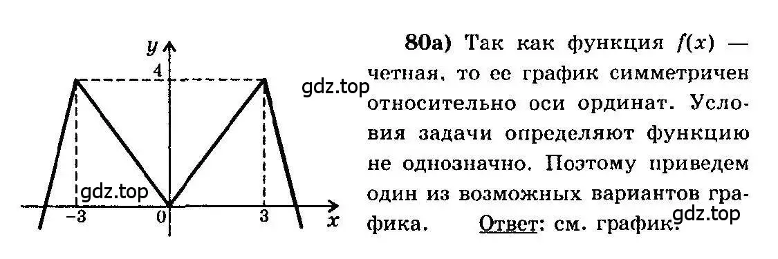 Решение 3. номер 80 (страница 47) гдз по алгебре 10-11 класс Колмогоров, Абрамов, учебник