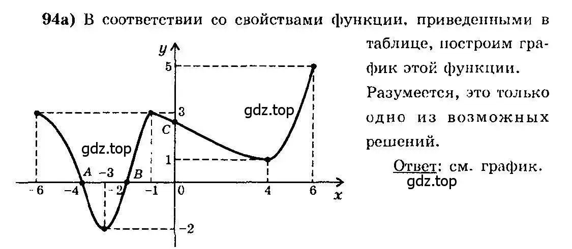 Решение 3. номер 94 (страница 54) гдз по алгебре 10-11 класс Колмогоров, Абрамов, учебник