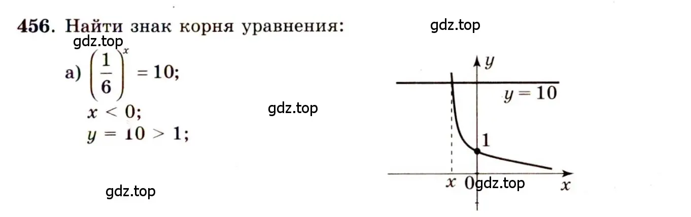 Решение 4. номер 456 (страница 228) гдз по алгебре 10-11 класс Колмогоров, Абрамов, учебник