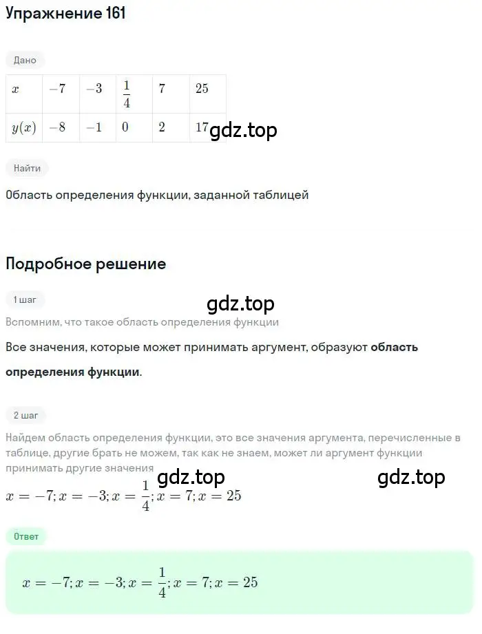 Решение номер 161 (страница 55) гдз по алгебре 10 класс Колягин, Шабунин, учебник