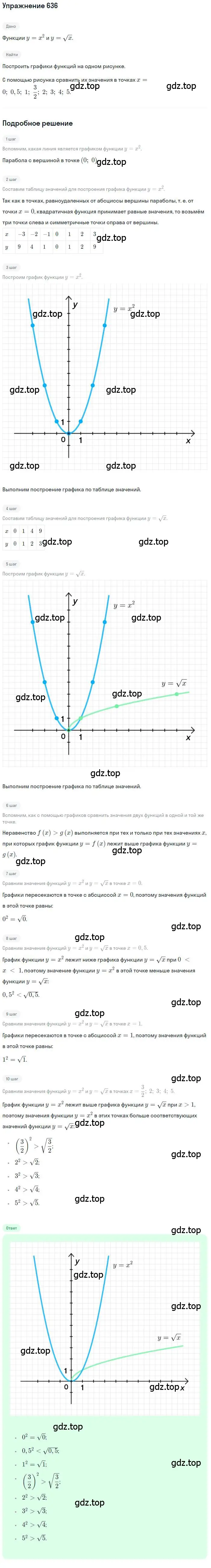 Решение номер 636 (страница 214) гдз по алгебре 10 класс Колягин, Шабунин, учебник