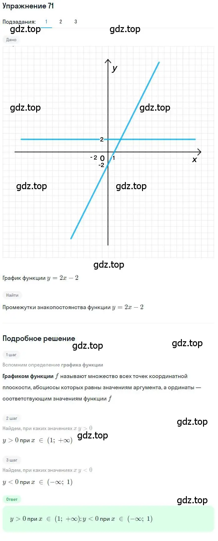 Решение номер 71 (страница 29) гдз по алгебре 10 класс Колягин, Шабунин, учебник