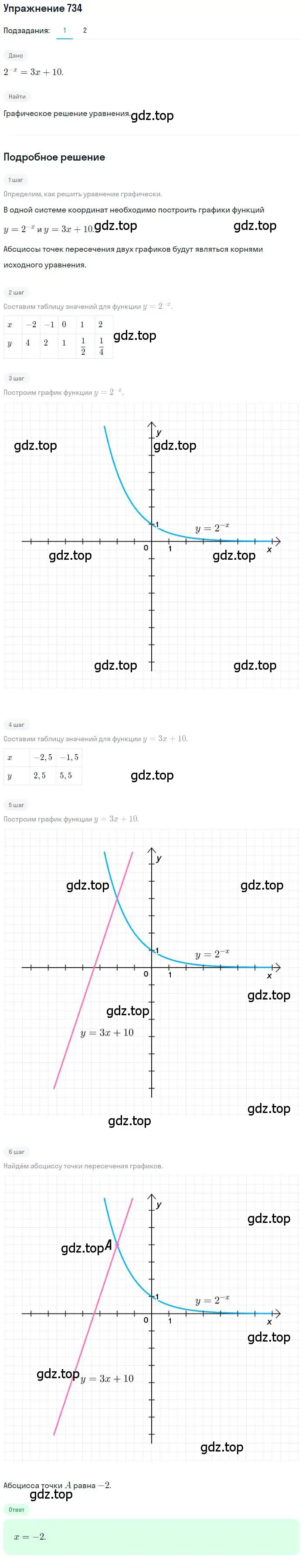 Решение номер 734 (страница 236) гдз по алгебре 10 класс Колягин, Шабунин, учебник