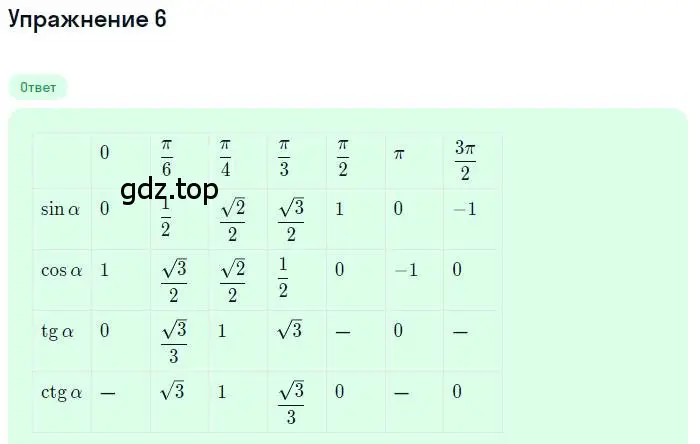 Решение номер 6 (страница 320) гдз по алгебре 10 класс Колягин, Шабунин, учебник