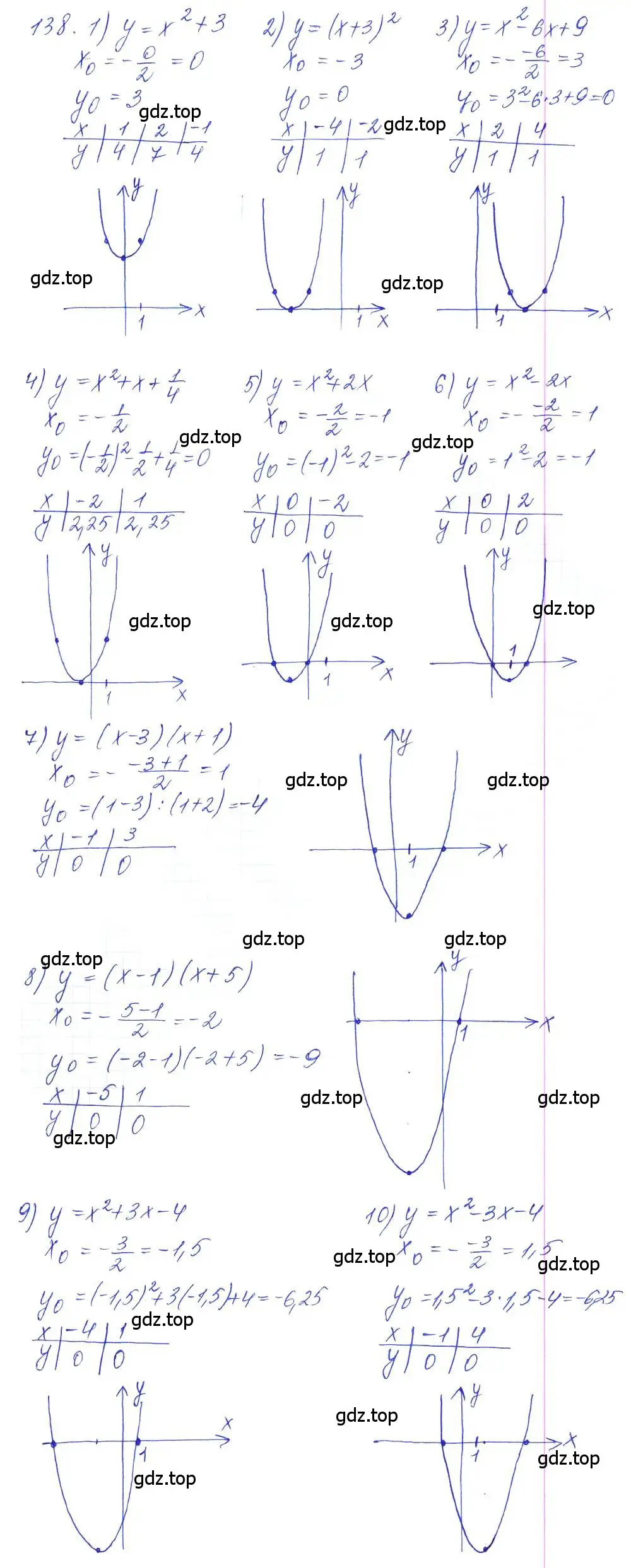 Решение 2. номер 138 (страница 44) гдз по алгебре 10 класс Колягин, Шабунин, учебник