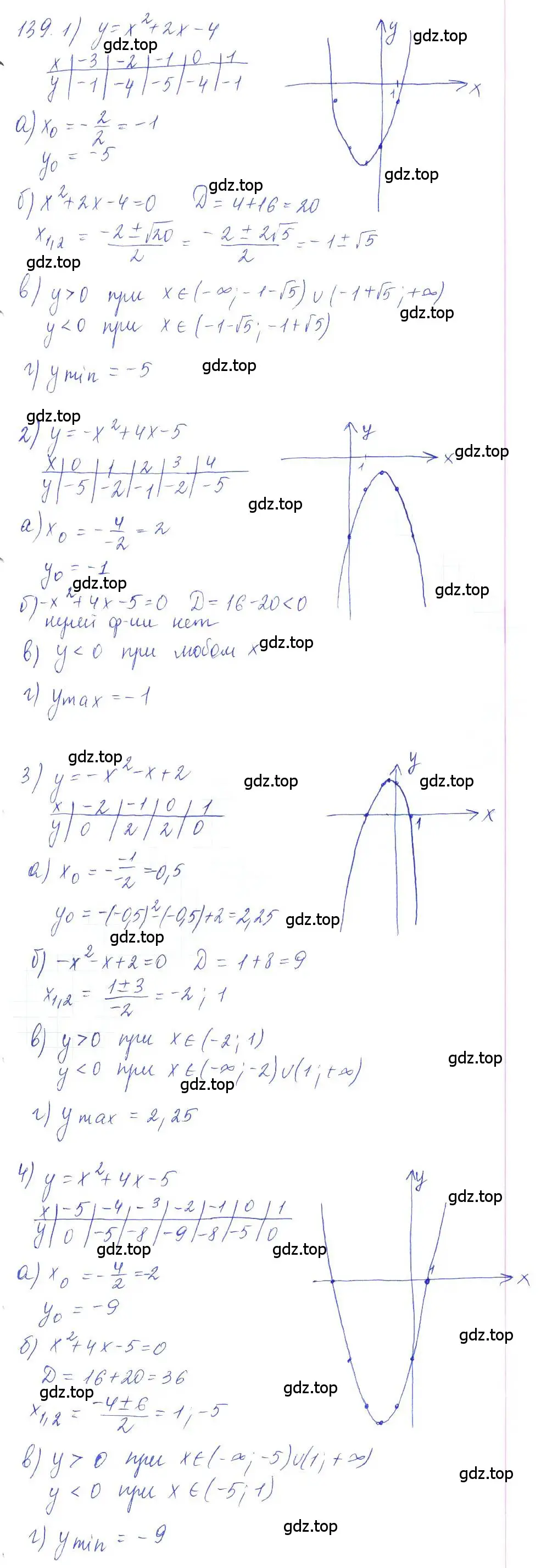 Решение 2. номер 139 (страница 44) гдз по алгебре 10 класс Колягин, Шабунин, учебник