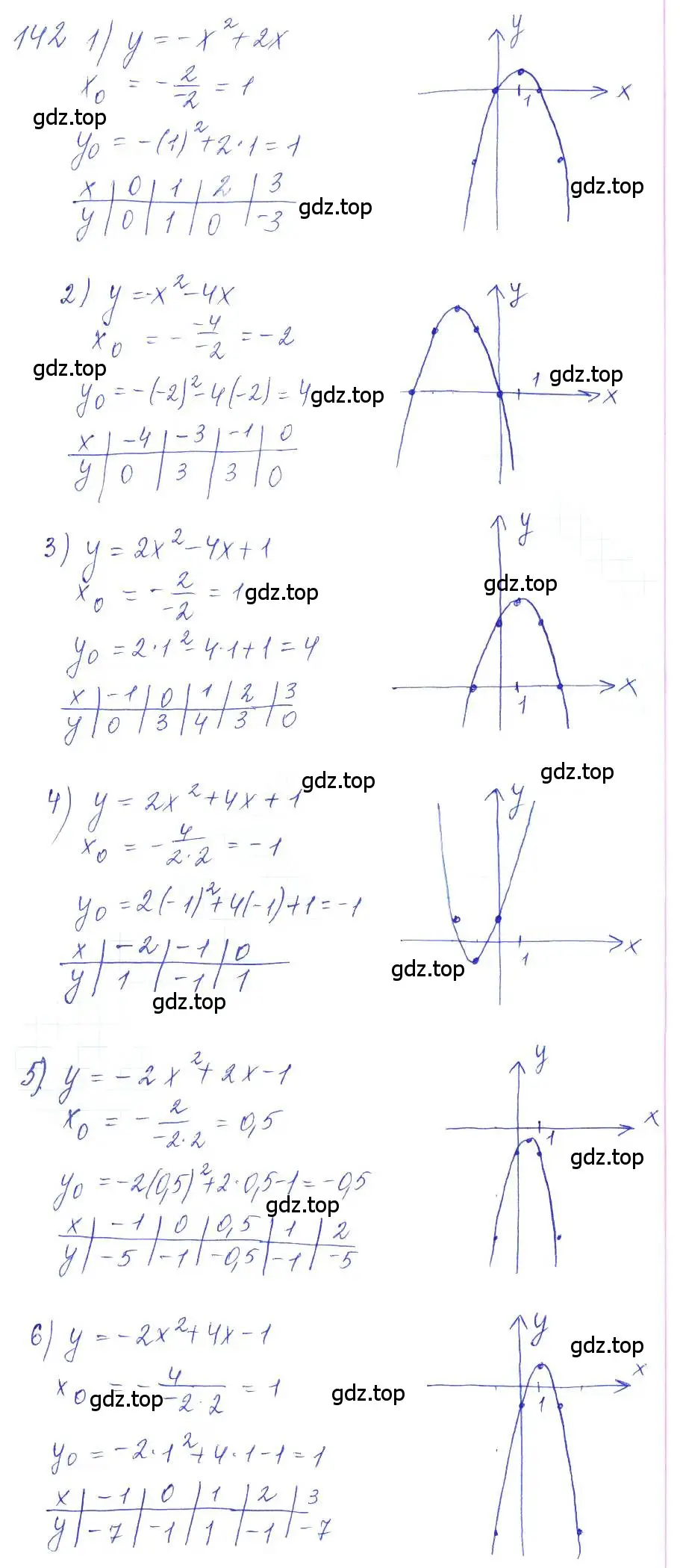 Решение 2. номер 142 (страница 44) гдз по алгебре 10 класс Колягин, Шабунин, учебник