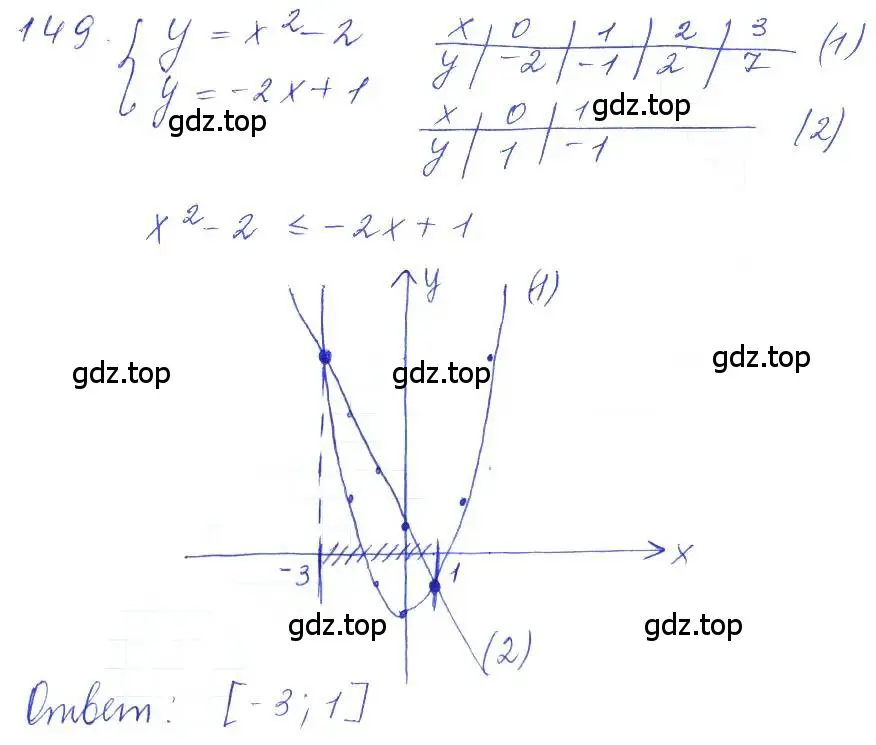 Решение 2. номер 149 (страница 45) гдз по алгебре 10 класс Колягин, Шабунин, учебник