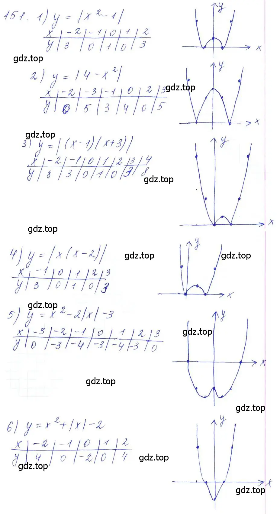 Решение 2. номер 151 (страница 45) гдз по алгебре 10 класс Колягин, Шабунин, учебник