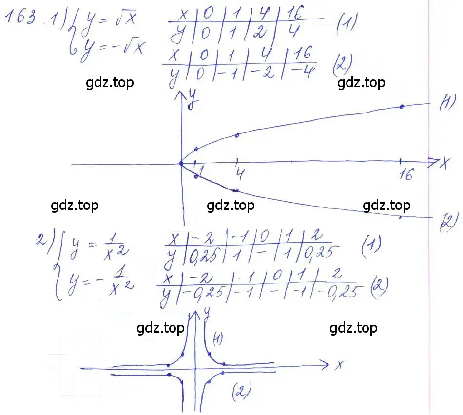 Решение 2. номер 163 (страница 55) гдз по алгебре 10 класс Колягин, Шабунин, учебник