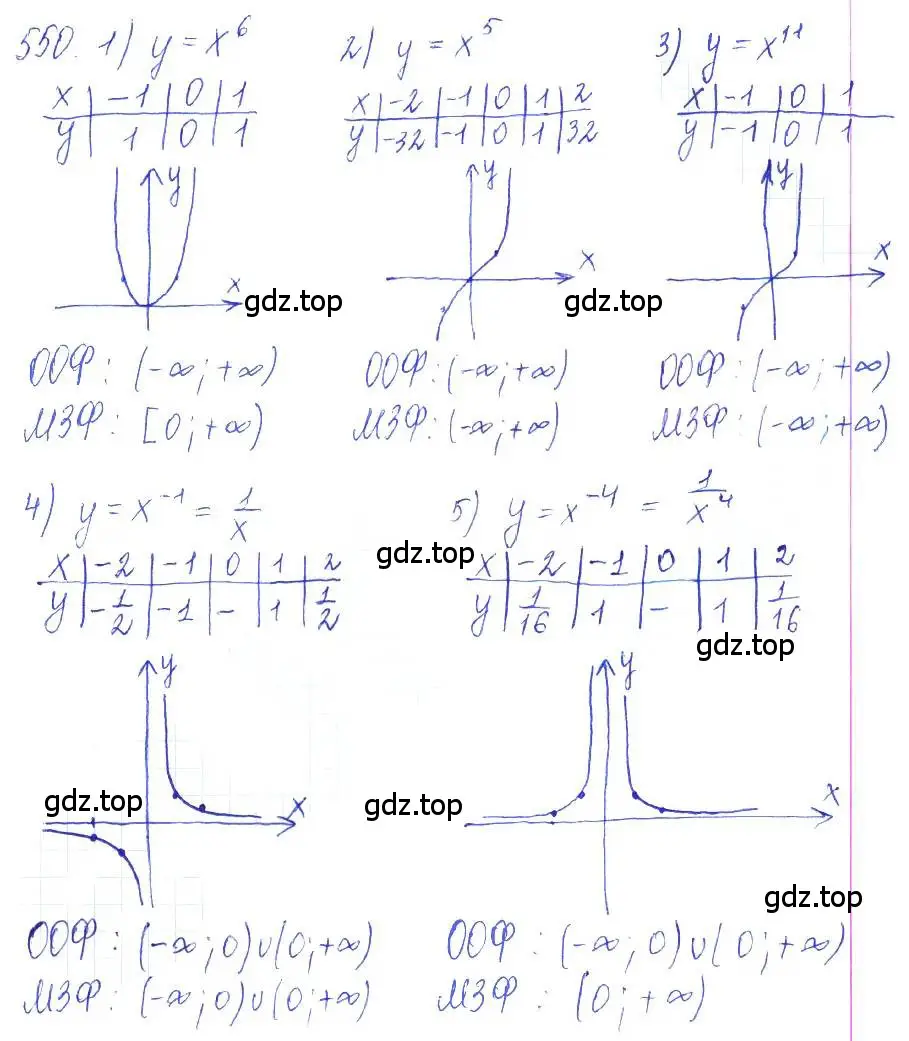Решение 2. номер 550 (страница 183) гдз по алгебре 10 класс Колягин, Шабунин, учебник