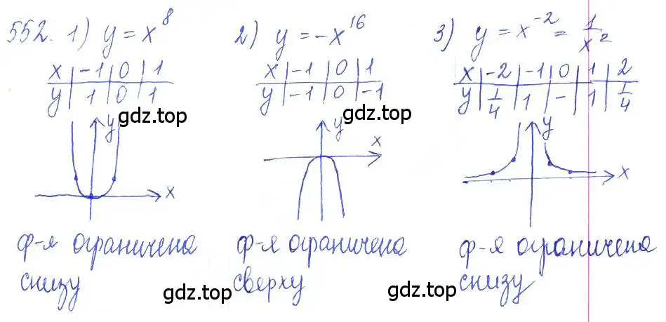 Решение 2. номер 552 (страница 183) гдз по алгебре 10 класс Колягин, Шабунин, учебник
