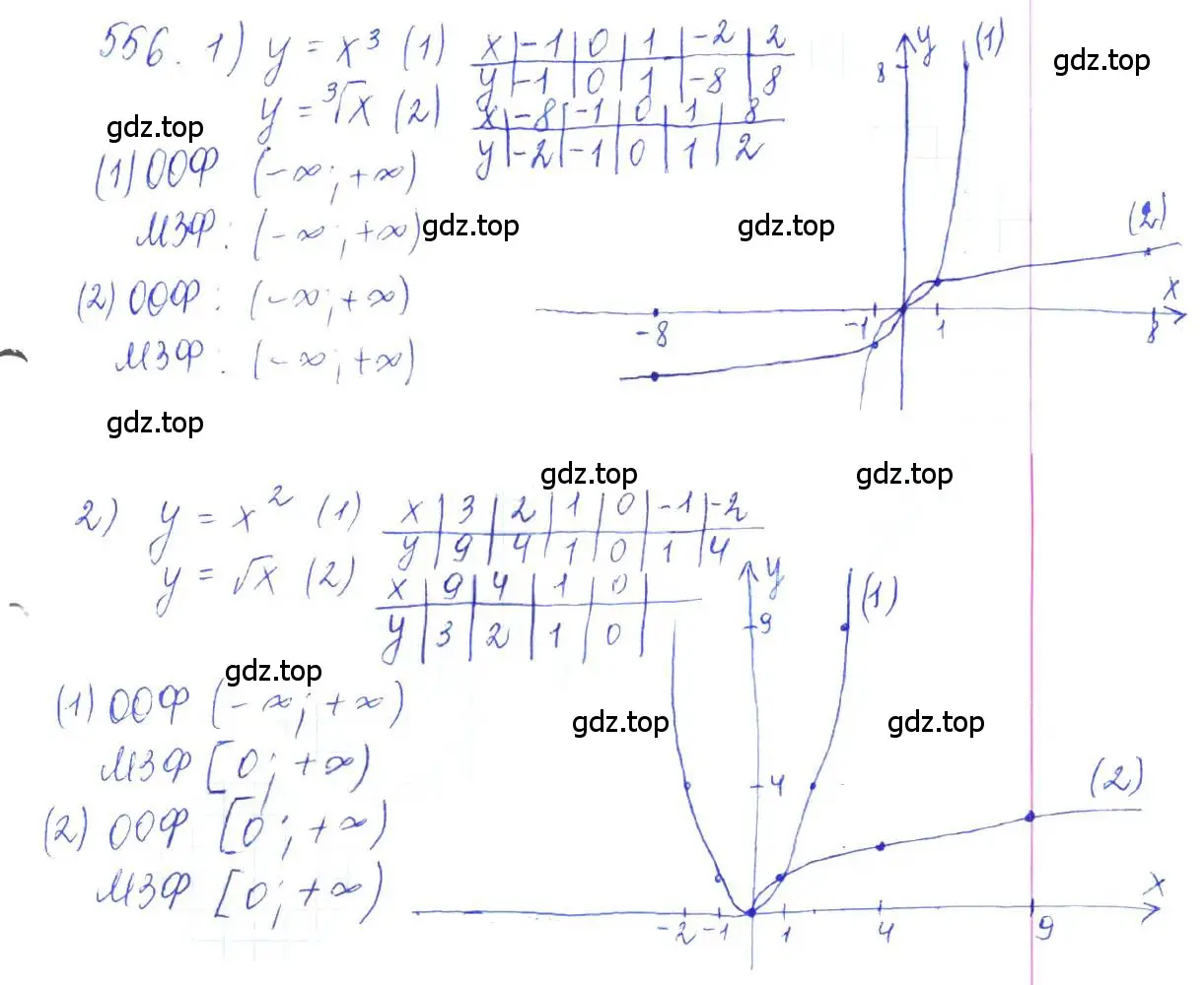 Решение 2. номер 556 (страница 183) гдз по алгебре 10 класс Колягин, Шабунин, учебник