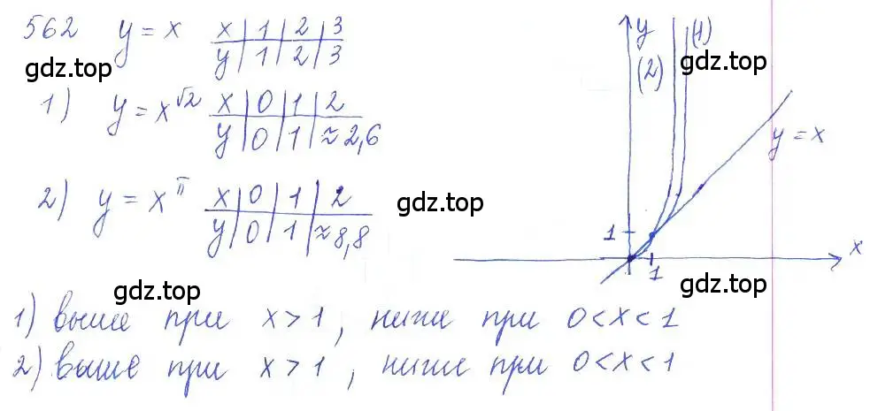 Решение 2. номер 562 (страница 184) гдз по алгебре 10 класс Колягин, Шабунин, учебник