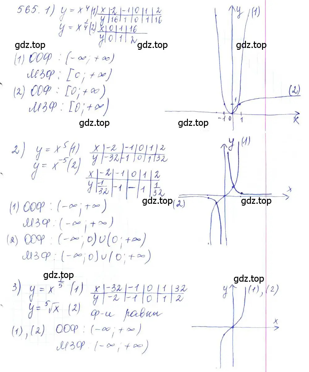 Решение 2. номер 565 (страница 184) гдз по алгебре 10 класс Колягин, Шабунин, учебник