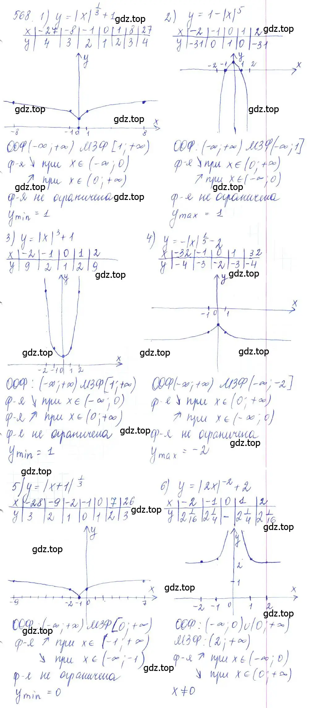 Решение 2. номер 568 (страница 184) гдз по алгебре 10 класс Колягин, Шабунин, учебник
