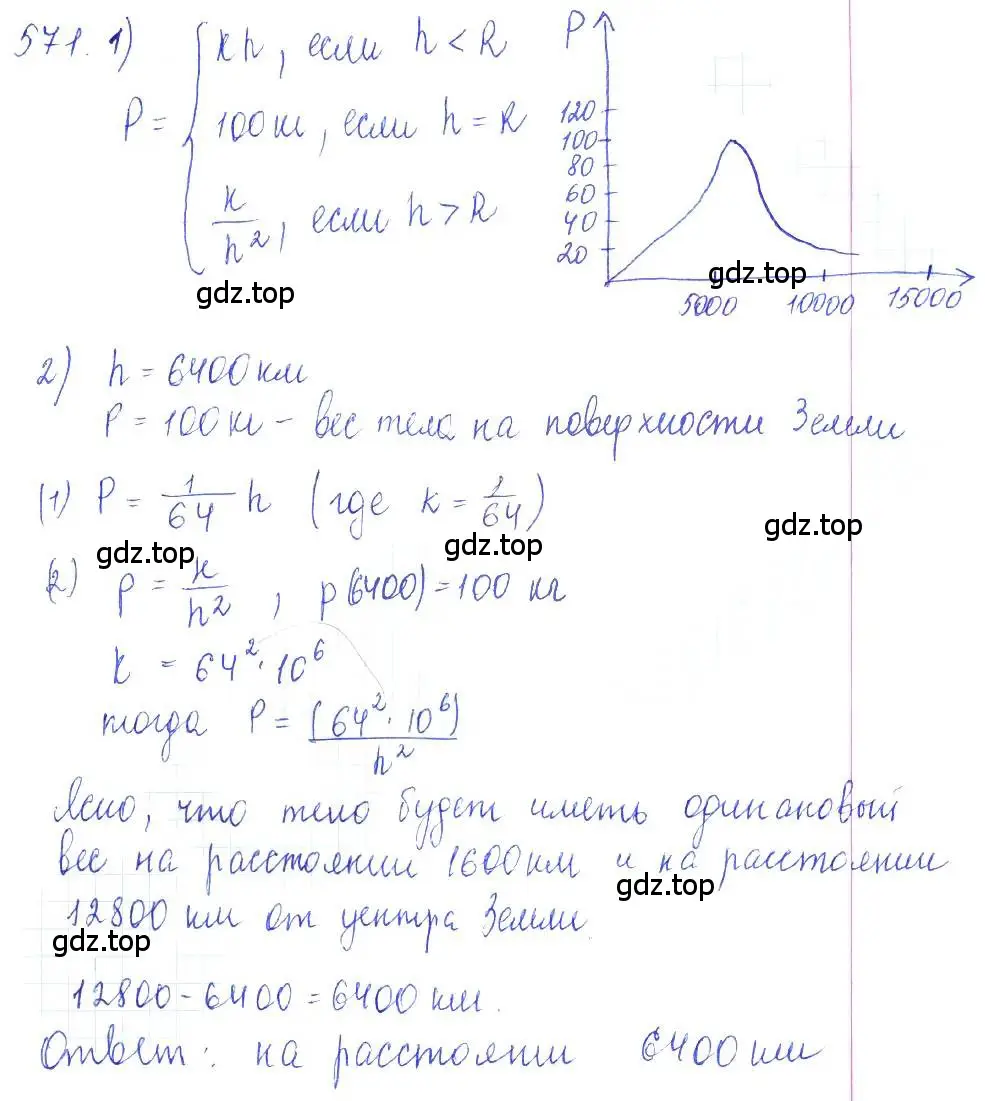 Решение 2. номер 571 (страница 185) гдз по алгебре 10 класс Колягин, Шабунин, учебник