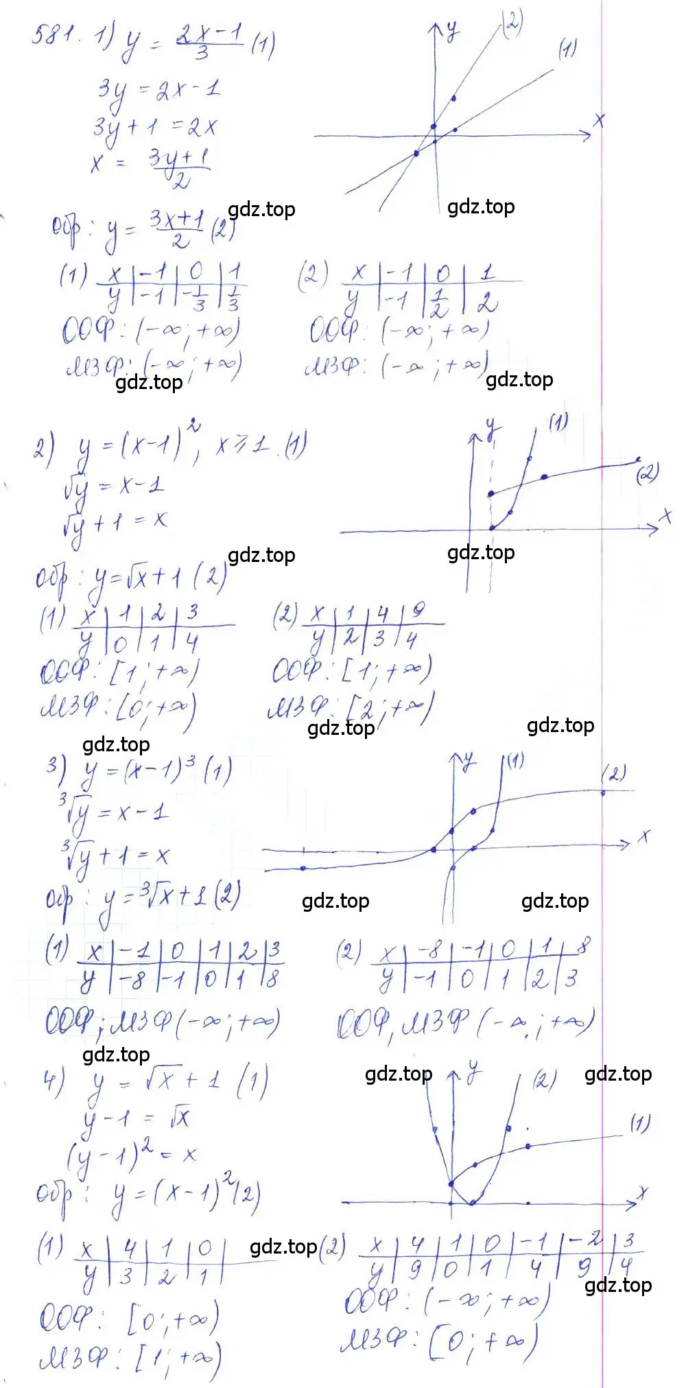 Решение 2. номер 581 (страница 192) гдз по алгебре 10 класс Колягин, Шабунин, учебник