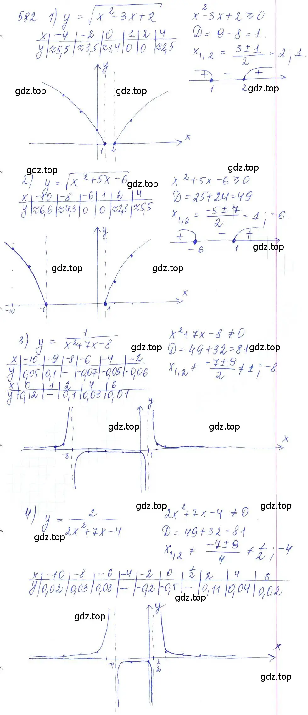 Решение 2. номер 582 (страница 192) гдз по алгебре 10 класс Колягин, Шабунин, учебник