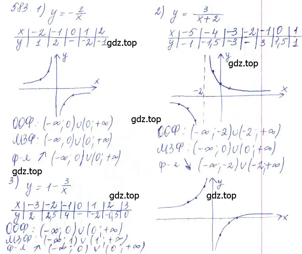 Решение 2. номер 583 (страница 194) гдз по алгебре 10 класс Колягин, Шабунин, учебник