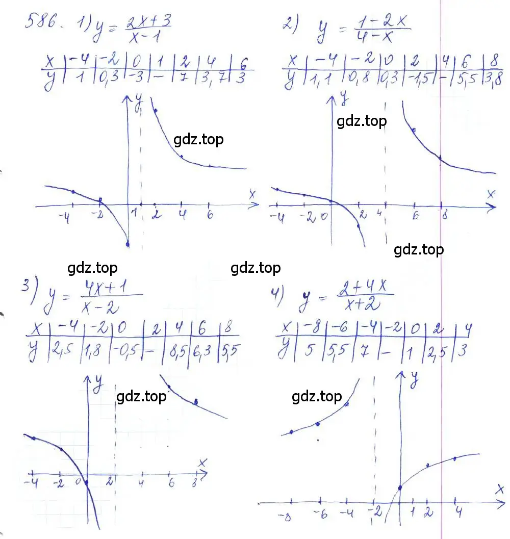 Решение 2. номер 586 (страница 194) гдз по алгебре 10 класс Колягин, Шабунин, учебник